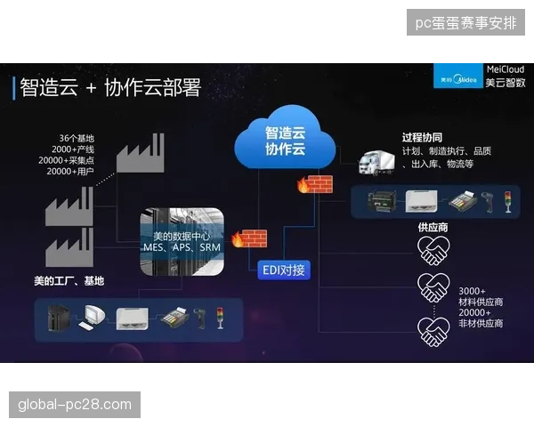 体育媒体内容生产体系演进,云端实时协同正接管传统转播交付流程 体育媒体内容生产体系演进,云端实时协同正接管传统转播交付流程
